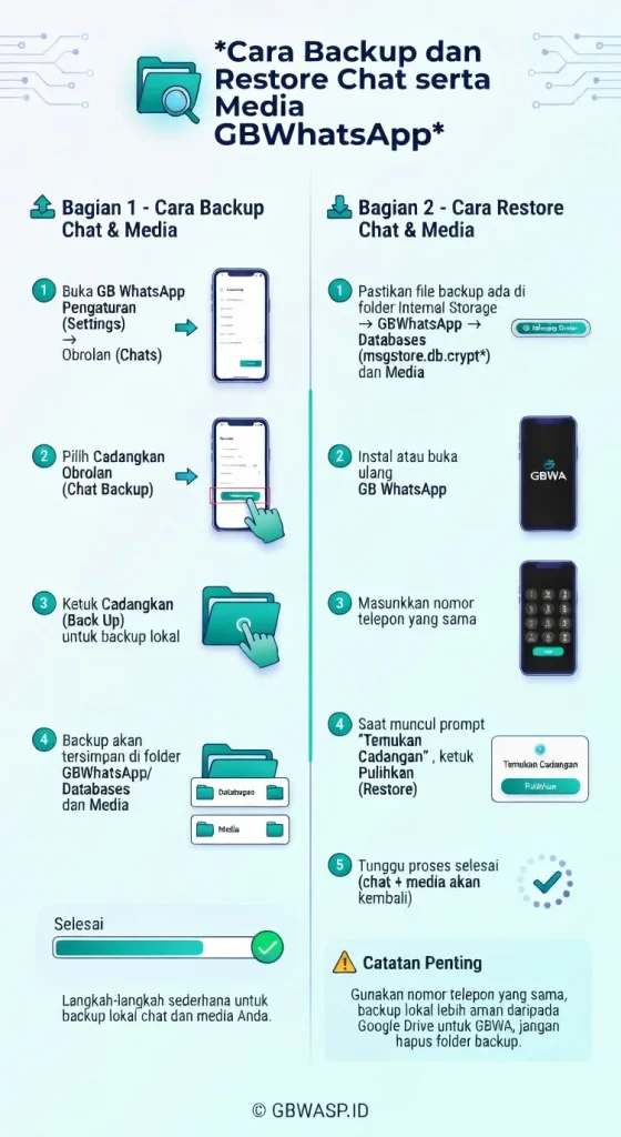 Cara Backup dan Restore Chat serta Media GBWhatsApp